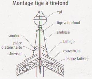 fixation epi montage